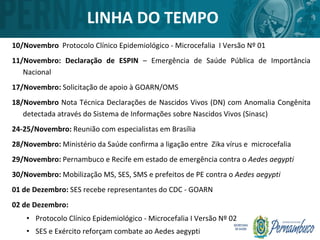 LINHA DO TEMPO
10/Novembro Protocolo Clínico Epidemiológico - Microcefalia I Versão Nº 01
11/Novembro: Declaração de ESPIN – Emergência de Saúde Pública de Importância
Nacional
17/Novembro: Solicitação de apoio à GOARN/OMS
18/Novembro Nota Técnica Declarações de Nascidos Vivos (DN) com Anomalia Congênita
detectada através do Sistema de Informações sobre Nascidos Vivos (Sinasc)
24-25/Novembro: Reunião com especialistas em Brasília
28/Novembro: Ministério da Saúde confirma a ligação entre Zika vírus e microcefalia
29/Novembro: Pernambuco e Recife em estado de emergência contra o Aedes aegypti
30/Novembro: Mobilização MS, SES, SMS e prefeitos de PE contra o Aedes aegypti
01 de Dezembro: SES recebe representantes do CDC - GOARN
02 de Dezembro:
• Protocolo Clínico Epidemiológico - Microcefalia I Versão Nº 02
• SES e Exército reforçam combate ao Aedes aegypti
 