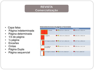 REVISTA
Comercialização
• Capa falsa
• Página indeterminada
• Página determinada
• 1/3 de página
• ½ página
• Encartes
• Cintas
• Página Dupla
• Página sequencial
 