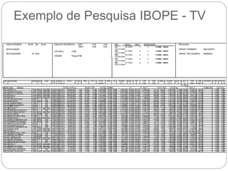 Exemplo de Pesquisa IBOPE - TV
 