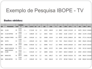 Exemplo de Pesquisa IBOPE - TV
EMI PROGRAMA GEN
HORÁRI
O DIAS CUSTO AD AP ABS CPM T1 ABS CPM CPP 1 T2 ABS CPM CPP 2
BAN A LIGA RP
22:20
23:50 --3---- 3.715,00 3,0 1,3 34722 106,99 1,5 28947 128,34 2.412,49 1,0 10479 354,52 3.598,06
BAN A LIGA REPRISE RP
14:20
15:30 ------7 1.600,00 2,9 1,2 32051 49,92 1,3 24362 65,68 1.234,57 1,4 14062 113,78 1.154,82
BAN AGORA E TARDE AU
23:50
00:35 --345-- 2.655,00 2,1 0,9 24038 110,45 1,0 18578 142,91 2.686,43 0,9 9581 277,11 2.812,50
BAN AUTO+ ES
12:00
12:45 1------ 1.835,00 1,0 0,4 10683 171,77 0,4 7162 256,21 4.816,27 0,4 4003 458,41 4.652,64
BAN BAND CIDADE JN
18:50
19:20 -23456- 5.450,00 5,2 2,1 56090 97,17 2,6 49644 109,78 2.063,69 2,1 21067 258,70 2.625,62
BAN BAND CLASSICOS ES
12:45
13:15 1------ 2.525,00 1,6 0,6 16025 157,57 0,6 12081 209,01 3.928,74 0,7 7070 357,14 3.624,75
BAN
BAND ESPORTE
CLUBE ES
13:15
15:00 1------ 2.525,00 1,7 0,7 18696 135,06 0,7 14017 180,14 3.386,08 1,0 10542 239,52 2.430,92
BAN BAND KIDS IN
08:00
09:15 -23456- 535,00 0,4 0,2 5341 100,17 0,1 1877 285,03 5.355,36 0,2 1536 348,31 3.533,69
BAN BAND MOTOR ES
11:30
12:00 ------7 1.850,00 0,8 0,2 5341 346,38 0,3 4772 387,68 7.286,33 0,2 2180 848,62 8.612,66
Dados obtidos:
 