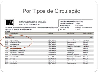 Por Tipos de Circulação
 