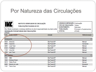 Por Natureza das Circulações
 