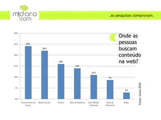 Fonte: Censo 2010 ONDE AS PESSOAS BUSCAM CONTEÚDO? .as pesquisas comprovam. Onde as pessoas buscam conteúdo  na web? 
