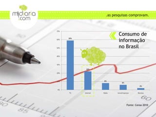 ONDE AS PESSOAS BUSCAM CONTEÚDO? .as pesquisas comprovam. Fonte: Censo 2010  Consumo de informação no Brasil 