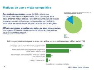Motivos de uso e visão competitiva

Boa parte das empresas, cerca de 35%, afirma usar
mídias sociais devido a repercussão ...