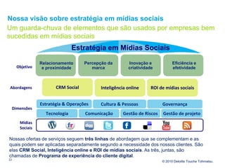 Nossa visão sobre estratégia em mídias sociais
Um guarda-chuva de elementos que são usados por empresas bem
sucedidas em m...