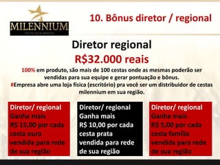 10. Bônus diretor / regional 
Diretor regional 
R$32.000 reais 
100% em produto, são mais de 100 cestas onde as mesmas poderão ser 
vendidas para sua equipe e gerar pontuação e bônus. 
#Empresa abre uma loja física (escritório) pra você ser um distribuidor de cestas 
milennium em sua região. 
Diretor/ regional 
Ganha mais 
R$ 15,00 por cada 
cesta ouro 
vendida para rede 
de sua região 
Diretor/ regional 
Ganha mais 
R$ 10,00 por cada 
cesta prata 
vendida para rede 
de sua região 
Diretor/ regional 
Ganha mais 
R$ 5,00 por cada 
cesta família 
vendida para rede 
de sua região 
. 
 