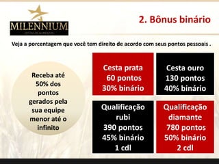 2. Bônus binário 
Veja a porcentagem que você tem direito de acordo com seus pontos pessoais . 
Cesta prata 
60 pontos 
30% binário 
Cesta ouro 
130 pontos 
40% binário 
Qualificação 
rubi 
390 pontos 
45% binário 
1 cdl 
Qualificação 
diamante 
780 pontos 
50% binário 
2 cdl 
Receba até 
50% dos 
pontos 
gerados pela 
sua equipe 
menor até o 
infinito 
. 
 
