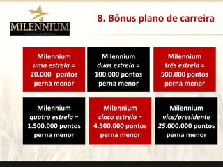 Milennium 
uma estrela = 
20.000 pontos 
perna menor 
8. Bônus plano de carreira 
Milennium 
duas estrela = 
100.000 pontos 
perna menor 
Milennium 
três estrela = 
500.000 pontos 
perna menor 
Milennium 
quatro estrela = 
1.500.000 pontos 
perna menor 
Milennium 
cinco estrela = 
4.500.000 pontos 
perna menor 
Milennium 
vice/presidente 
25.000.000 pontos 
perna menor 
. 
 