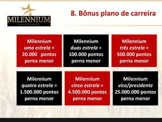 Milennium 
uma estrela = 
20.000 pontos 
perna menor 
8. Bônus plano de carreira 
Milennium 
duas estrela = 
100.000 pontos 
perna menor 
Milennium 
três estrela = 
500.000 pontos 
perna menor 
Milennium 
quatro estrela = 
1.500.000 pontos 
perna menor 
Milennium 
cinco estrela = 
4.500.000 pontos 
perna menor 
Milennium 
vice/presidente 
25.000.000 pontos 
perna menor 
. 
 