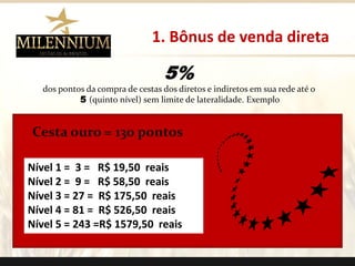 1. Bônus de venda direta 
5% 
dos pontos da compra de cestas dos diretos e indiretos em sua rede até o 
5(quinto nível) sem limite de lateralidade. Exemplo 
Nível 1 = 3 = R$ 19,50 reais 
Nível 2 = 9 = R$ 58,50 reais 
Nível 3 = 27 = R$ 175,50 reais 
Nível 4 = 81 = R$ 526,50 reais 
Nível 5 = 243 =R$ 1579,50 reais 
Cesta ouro = 130 pontos 
.  
