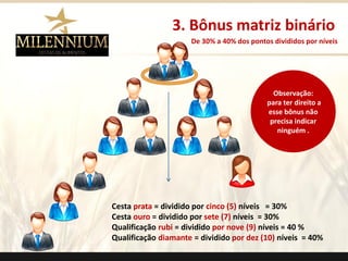 Cesta prata= dividido por cinco (5) níveis = 30% 
Cesta ouro= dividido por sete (7) níveis = 30% 
Qualificação rubi= dividido por nove (9) níveis = 40 % 
Qualificação diamante= dividido por dez (10) níveis = 40% 
Observação: 
para ter direito a esse bônus não precisa indicar ninguém . 
De 30% a 40% dos pontos divididos por níveis 
3. Bônus matriz binário 
.  