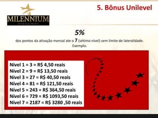 Nível 1 = 3 = R$ 4,50 reais 
Nível 2 = 9 = R$ 13,50 reais 
Nível 3 = 27 = R$ 40,50 reais 
Nível 4 = 81 = R$ 121,50 reais 
Nível 5 = 243 = R$ 364,50 reais 
Nível 6 = 729 = R$ 1093,50 reais 
Nível 7 = 2187 = R$ 3280 ,50 reais 
5. Bônus Unilevel 
5% 
dos pontos da ativação mensal ate o 7(sétimo nível) sem limite de lateralidade. Exemplo. 
.  