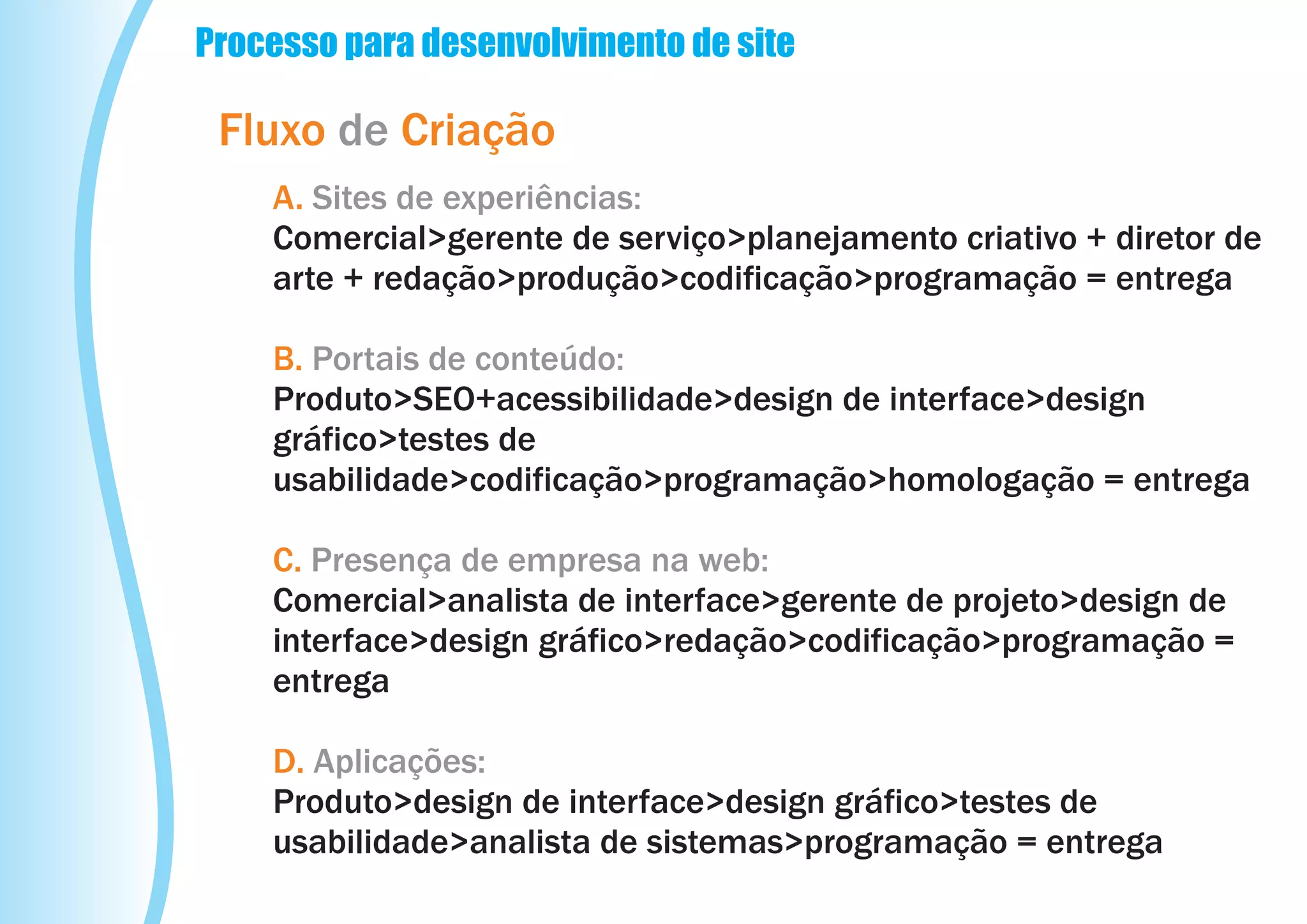 Processo para desenvolvimento de site

 Fluxo de Criação
    A. Sites de experiências:
    Comercial>gerente de serviço>planejamento criativo + diretor de
    arte + redação>produção>codificação>programação = entrega

    B. Portais de conteúdo:
    Produto>SEO+acessibilidade>design de interface>design
    gráfico>testes de
    usabilidade>codificação>programação>homologação = entrega

    C. Presença de empresa na web:
    Comercial>analista de interface>gerente de projeto>design de
    interface>design gráfico>redação>codificação>programação =
    entrega

    D. Aplicações:
    Produto>design de interface>design gráfico>testes de
    usabilidade>analista de sistemas>programação = entrega
 