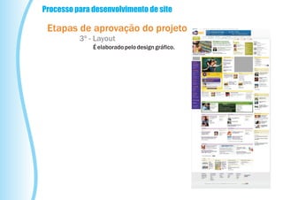 Processo para desenvolvimento de site

 Etapas de aprovação do projeto
          3º - Layout
              É elaborado pelo design gráfico.
 