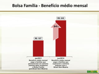 Bolsa Família - Benefício médio mensal 
 