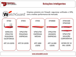 XTM1500
XTM2500
XTM800XTM5XTM3XTM2
Empresa pioneira em firewall, segurança unificada e VPN,
com a melhor performance do mercado.
WIRELESS
VPN/UTM
PEQUENOS
ESCRITÓRIOS
ATÉ 10 USERS
VPN/UTM
PEQUENAS
EMPRESAS
ATÉ 50 USERS
VPN/UTM
EMPRESAS
MÉDIAS
ATÉ 1000
USERS
VPN/UTM
GRANDES
EMPRESAS
ATÉ 14.000
USERS
VPN/UTM
SOLUÇÃO
CORPORATIVA
ACIMA DE 14
MIL USERS
 