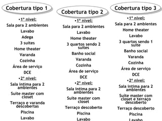 1º nível: Sala para 2 ambientes Lavabo Adega 3 suítes Home theater Varanda Cozinha Área de serviço DCE 2º nível: Sala íntima para 2 ambientes Suíte master com closet Terraço e varanda descobertas Piscina Lavabo 1º nível: Sala para 2 ambientes Lavabo Home theater 3 quartos sendo 2 suítes Banho social Varanda Cozinha Área de serviço DCE 2º nível: Sala íntima para 2 ambientes Suíte master com closet Terraço descoberto Piscina Lavabo 1º nível: Sala para 2 ambientes Home theater Lavabo 3 quartos sendo 1 suíte Banho social Varanda Cozinha Área de serviço DCE 2º nível: Sala íntima para 2 ambientes Suíte master com closet e terraço descoberto Terraço descoberto Piscina Lavabo Cobertura tipo 1 Cobertura tipo 2 Cobertura tipo 3 