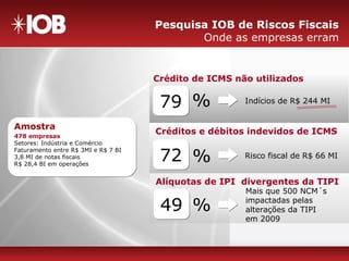 Pesquisa IOB de Riscos Fiscais
Onde as empresas erram
7979
7272
4949
Crédito de ICMS não utilizados
Créditos e débitos indevidos de ICMS
Alíquotas de IPI divergentes da TIPI
%
%
%
Risco fiscal de R$ 66 MI
Indícios de R$ 244 MI
Mais que 500 NCM´s
impactadas pelas
alterações da TIPI
em 2009
Amostra
478 empresas
Setores: Indústria e Comércio
Faturamento entre R$ 3MI e R$ 7 BI
3,8 MI de notas fiscais
R$ 28,4 BI em operações
 