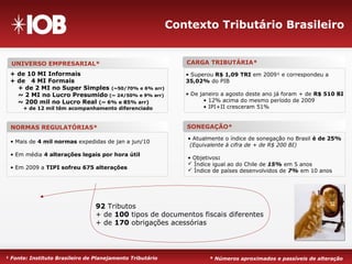 Contexto Tributário Brasileiro
* Números aproximados e passíveis de alteração¹ Fonte: Instituto Brasileiro de Planejamento Tributário
UNIVERSO EMPRESARIAL* CARGA TRIBUTÁRIA*
NORMAS REGULATÓRIAS* SONEGAÇÃO*
+ de 10 MI Informais
+ de 4 MI Formais
+ de 2 MI no Super Simples (~50/70% e 6% arr)
~ 2 MI no Lucro Presumido (~ 24/50% e 9% arr)
~ 200 mil no Lucro Real (~ 6% e 85% arr)
+ de 12 mil têm acompanhamento diferenciado
• Superou R$ 1,09 TRI em 2009¹ e correspondeu a
35,02% do PIB
• De janeiro a agosto deste ano já foram + de R$ 510 BI
• 12% acima do mesmo período de 2009
• IPI+II cresceram 51%
• Mais de 4 mil normas expedidas de jan a jun/10
• Em média 4 alterações legais por hora útil
• Em 2009 a TIPI sofreu 675 alterações
• Atualmente o índice de sonegação no Brasil é de 25%
(Equivalente à cifra de + de R$ 200 BI)
• Objetivos:
 Índice igual ao do Chile de 15% em 5 anos
 Índice de países desenvolvidos de 7% em 10 anos
92 Tributos
+ de 100 tipos de documentos fiscais diferentes
+ de 170 obrigações acessórias
 