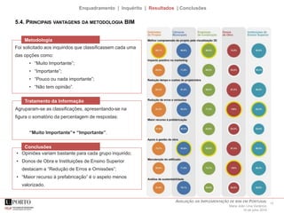 14AVALIAÇÃO DA IMPLEMENTAÇÃO DE BIM EM PORTUGAL
Maria João Lima Venâncio
16 de julho 2015
Enquadramento | Inquérito | Resultados | Conclusões
5.4. PRINCIPAIS VANTAGENS DA METODOLOGIA BIM
Foi solicitado aos inquiridos que classificassem cada uma
das opções como:
• “Muito Importante”;
• “Importante”;
• “Pouco ou nada importante”;
• “Não tem opinião”.
Metodologia
Agruparam-se as classificações, apresentando-se na
figura o somatório da percentagem de respostas:
“Muito Importante”+ “Importante”.
Tratamento da Informação
• Opiniões variam bastante para cada grupo inquirido;
• Donos de Obra e Instituições de Ensino Superior
destacam a “Redução de Erros e Omissões”;
• “Maior recurso à prefabricação” é o aspeto menos
valorizado.
Conclusões
 