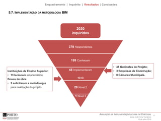 17AVALIAÇÃO DA IMPLEMENTAÇÃO DE BIM EM PORTUGAL
Maria João Lima Venâncio
16 de julho 2015
Enquadramento | Inquérito | Resultados | Conclusões
2030
inquiridos
379 Respondentes
199 Conhecem
48 Implementaram
13+3
26 Nível 2
1 Nível 3
5.7. IMPLEMENTAÇÃO DA METODOLOGIA BIM
Instituições de Ensino Superior:
• 13 lecionam esta temática;
Donos de obra:
• 3 solicitaram a metodologia
para realização do projeto.
• 45 Gabinetes de Projeto;
• 3 Empresas de Construção;
• 0 Câmaras Municipais.
 