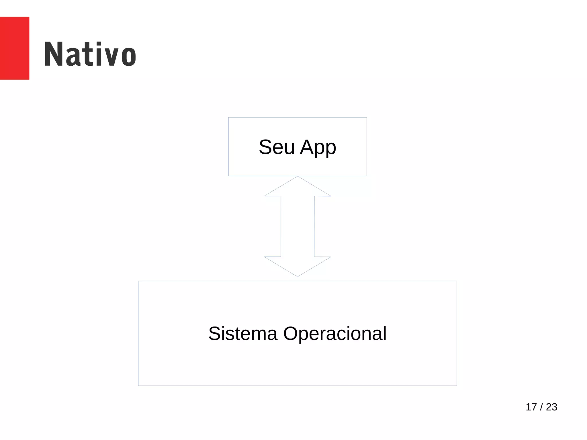 17 / 23
Nativo
Seu App
Sistema Operacional
 