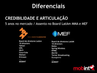 Diferenciais
CREDIBILIDADE E ARTICULAÇÃO
5 anos no mercado / Assento no Board LatAm MMA e MEF




        Board de diretores LatAm   Board de diretores LatAM
        10 directors               10 directors
        Yahoo!                     Nokia
        UOL                        Spring Wireless
        Abril                      KPMG
        Coca-Cola                  Movile
        Nielsen                    Turner Broadcasting
        Ericsson                   Buongiorno
        ...                        ...
        MOBINT                     MOBINT
 