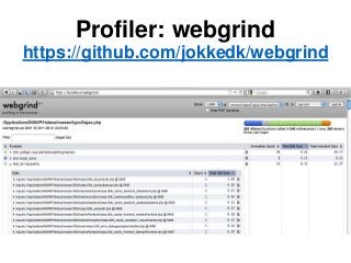 Profiler: webgrind
https://github.com/jokkedk/webgrind
 