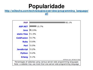 Popularidade
http://w3techs.com/technologies/overview/programming_language/
all
 