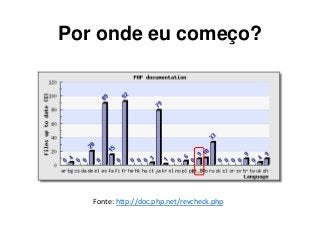 Por onde eu começo?
Fonte: http://doc.php.net/revcheck.php
 
