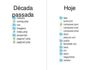 Década
passada
Hoje
 