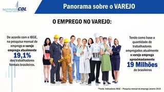 Panorama sobre o VAREJO
O EMPREGO NO VAREJO:
*Fonte: Indicadores IBGE – Pesquisa mensal de emprego Janeiro 2015
De acordo com o IBGE,
na pesquisa mensal de
emprego o varejo
emprega atualmente
19,1%
dos trabalhadores
formais brasileiros.
Tendo como base a
quantidade de
trabalhadores
empregados atualmente
o varejo emprega
aproximadamente
19 Milhões
de brasileiros
 