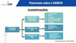 Panorama sobre o VAREJO
CLASSIFICAÇÕES:
Fonte: O Varejo no Brasil – Gestão e Estratégia
Instituições
Varejistas
Classificação de
Acordo com a
Propriedade
Instituições com
Lojas
Instituições sem
Lojas
§  Independentes;
§  Redes;
§  Franquias;
§  Departamento Alugados;
§  Sistemas Verticais de
Marketing
§  Alimentícios;
§  Não Alimentícios;
§  Serviços.
§  Marketing Direto;
§  Vendas Diretas;
§  Maquinas de Vendas;
§  Varejo Virtual
 