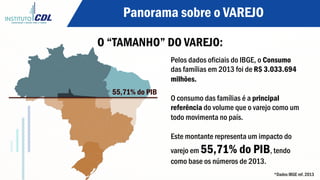 Panorama sobre o VAREJO
Pelos dados oficiais do IBGE, o Consumo
das famílias em 2013 foi de R$ 3.033.694
milhões.
O consumo das famílias é a principal
referência do volume que o varejo como um
todo movimenta no país.
Este montante representa um impacto do
varejo em 55,71% do PIB, tendo
como base os números de 2013.
*Dados IBGE ref. 2013
O “TAMANHO” DO VAREJO:
55,71% do PIB	
  
 