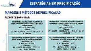 ESTRATÉGIAS EM PRECIFICAÇÃO
MARGENS E MÉTODOS DE PRECIFICAÇÃO
PACOTE DE FÓRMULAS:
DETERMINAR O PREÇO DE VENDA COM
BASE NO PREÇO DE CUSTO E NA MARGEM
SOBRE VENDA
PV = PC/(100% - MV)
Exemplo:
PV = R$20/(100% - 33,3%) = R$20/67%
= R$30,00
DETERMINAR O PREÇO DE CUSTO COM BASE
NO PREÇO DE VENDA E MARGEM SOBRE
VENDA
PC = [ (PV) – (PV) x (MV) ]
Exemplo:
PC = [ (R$30) – (R$30 x 33,3%) ] =
R$30 – R$10 = R$20,00
DETERMINAR O PREÇO DE VENDA COM BASE
NO PREÇO DE CUSTO E NA MARGEM SOBRE
CUSTO
PV = PC + (PC x MC)
Exemplo:
PV = (R$20) + (R$20 x 50%) = (R$20) + (R$10)
= R$30,00
DETERMINAR O PREÇO DE CUSTO COM
BASE NO PREÇO DE VENDA E MARGEM
SOBRE CUSTO
PC = PV/(100% + MC)
Exemplo:
PC = (R$ 30,00)/(100% + 50%) = R
$30/150% = R$20,00
 
