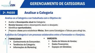 2º. PASSO
Analisa-se a Categoria a ser trabalhada com o Objetivo de:
§  Avaliar o Desempenho atual da Categoria;
§  Revelar lacunas entre o desempenho atual e o desejado;
§  Identificar oportunidades;
§  Preparar a base para estabelecer Metas. Bem como Estratégias e Táticas para atingí-las.
A análise da Categoria é um processo colaborativo entre o Fornecedor e o Varejista.
§  FORNECEDOR:
§  Conhecimento do Consumidor;
§  Tendências da Categoria;
§  Informações de Marketing;
Analisar a Categoria
§  VAREJISTA:
§  Dados de Volume de Vendas;
§  Dados Financeiros;
§  Espaços em Gôndolas;
GERENCIAMENTO DE CATEGORIAS
 
