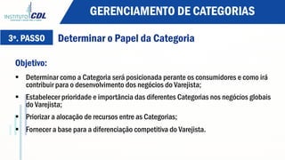 3º. PASSO Determinar o Papel da Categoria
Objetivo:
§  Determinar como a Categoria será posicionada perante os consumidores e como irá
contribuir para o desenvolvimento dos negócios do Varejista;
§  Estabelecer prioridade e importância das diferentes Categorias nos negócios globais
do Varejista;
§  Priorizar a alocação de recursos entre as Categorias;
§  Fornecer a base para a diferenciação competitiva do Varejista.
GERENCIAMENTO DE CATEGORIAS
 