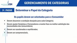 Os papéis devem ser orientados para o Consumidor
§  Devem descrever a condição desejada para cada Categoria;
§  Devem ajudar Varejistas e Fornecedores a manter foco na melhor satisfação das
necessidades dos consumidores;
§  Devem ser coordenados e equilibrados;
§  Devem ser compreensíveis.
GERENCIAMENTO DE CATEGORIAS
3º. PASSO Determinar o Papel da Categoria
 