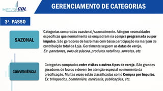 SAZONAL
CONVENIÊNCIA
Categorias compradas ocasional/sazonalmente. Atingem necessidades
específicas que normalmente se enquadram na compra programada ou por
impulso. São geradores de lucro mas com baixa participação na margem de
contribuição total da Loja. Geralmente seguem as datas do varejo.
Ex: panetones, ovos de páscoa, produtos natalinos, sorvetes, etc.
Categorias compradas entre visitas a outros tipos de varejo. São grandes
geradores de lucros e devem ter atenção especial no momento da
precificação. Muitas vezes estão classificadas como Compra por Impulso.
Ex: brinquedos, bombonière, mercearia, publicações, etc.
GERENCIAMENTO DE CATEGORIAS
3º. PASSO
 