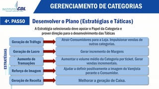 Atrair Consumidores para a Loja. Impulsionar vendas de
outras categorias.
Gerar incremento de Margens
Aumentar o volume médio da Categoria por ticket. Gerar
vendas incrementais.
Ajudar a definir positivamente a imagem do Varejista
perante o Consumidor.
Melhorar a geração de Caixa.
Geração de Tráfego
Geração de Lucro
Aumento de
Transações
Reforço de Imagem
Geração de Receita
A Estratégia selecionada deve apoiar o Papel da Categoria e
prover direção para o desenvolvimento das Táticas	
  
ESTRATÉGIAS GERENCIAMENTO DE CATEGORIAS
4º. PASSO Desenvolver o Plano (Estratégias e Táticas)
 
