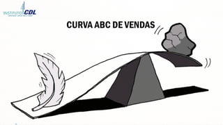 CURVA ABC DE VENDAS
 