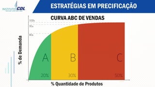 CURVA ABC DE VENDAS
ESTRATÉGIAS EM PRECIFICAÇÃO
%deDemanda
% Quantidade de Produtos
 