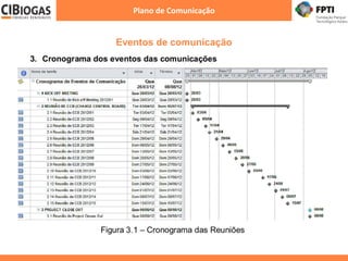 Plano de Comunicação
Eventos de comunicação
 