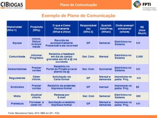 Exemplo de Plano de Comunicação
Plano de Comunicação
Fonte: Marcantonio Fabra, 2014. MBA em GP – FGV.
 