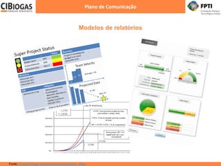 Modelos de relatórios
Plano de Comunicação
Fonte: Concept Draw, Gerenciamento econômico, Infoq
 
