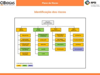 Identificação dos riscos
Plano de Riscos
 
