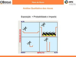 Análise Qualitativa dos riscos
Plano de Riscos
Exposição = Probabilidade x Impacto
 