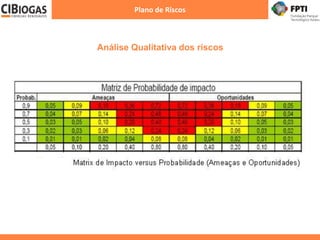Análise Qualitativa dos riscos
Plano de Riscos
 