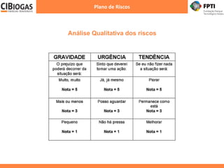 Análise Qualitativa dos riscos
Plano de Riscos
 